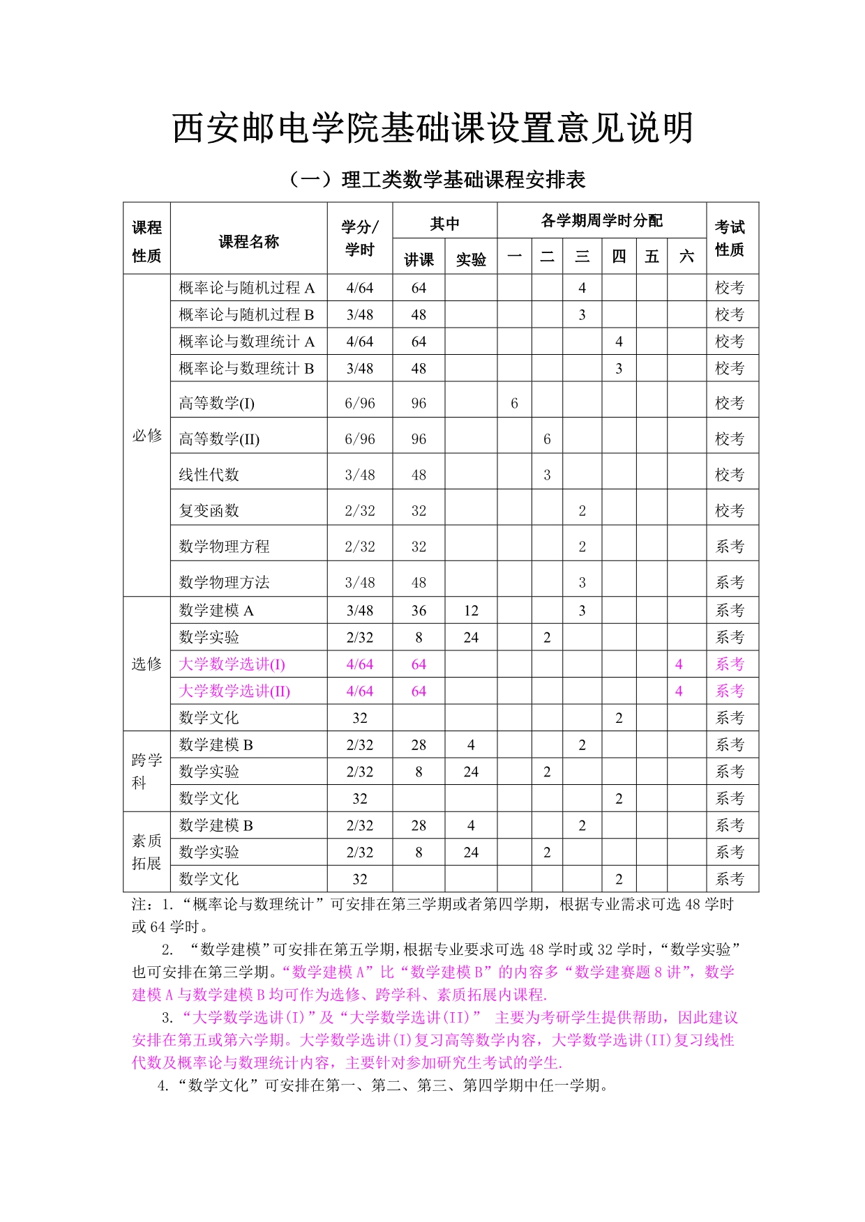 西安邮电学院基础课设置意见说明_第1页