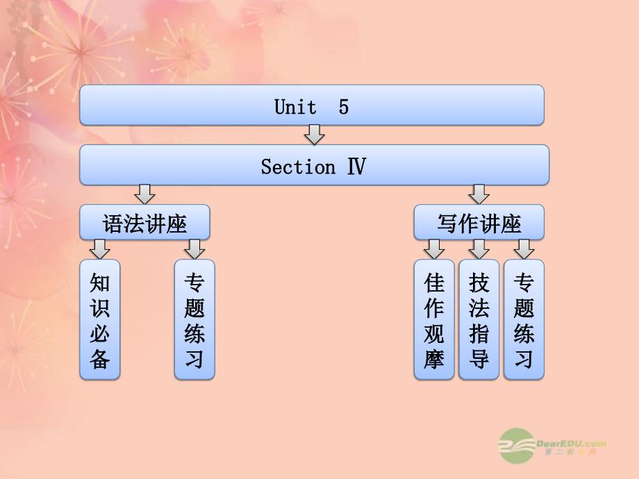 【创新方案】高中英语 Unit 5  Section Ⅳ Grammar ＆ Writing课件 新人教版选修6_第1页