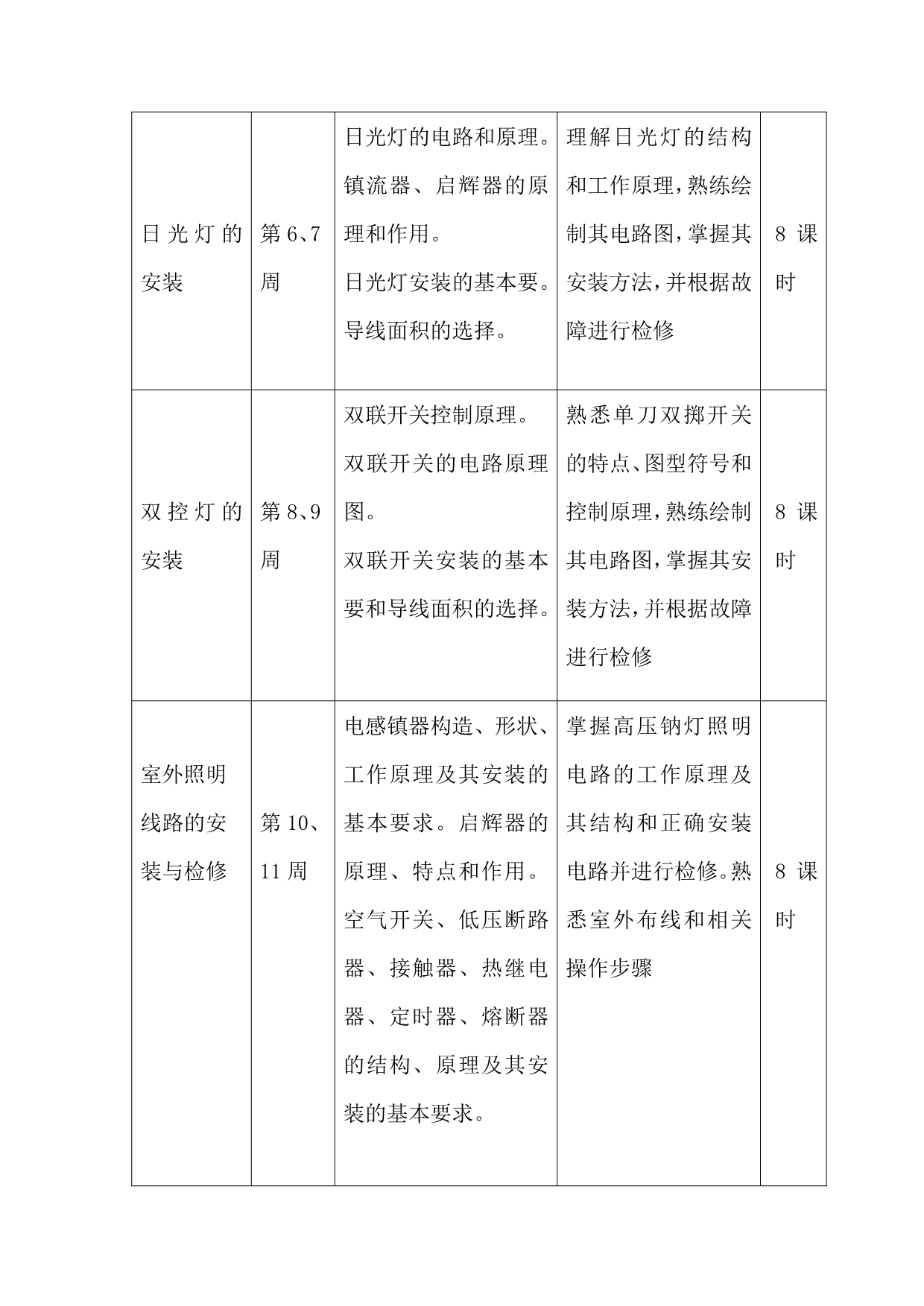 照明线路安装及室内布线项目教学计划张自勉_第2页