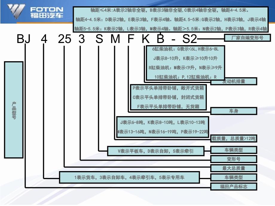 欧曼产品内编培训_第2页