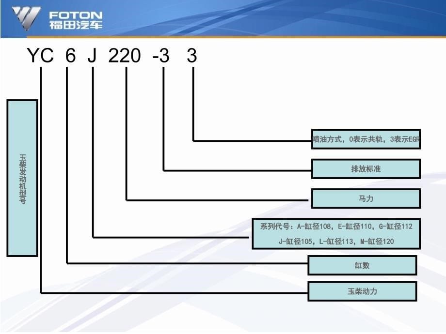 欧曼产品内编培训_第5页