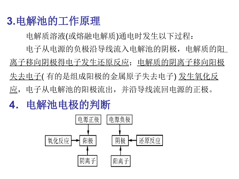 知识点4.电解池  金属的腐蚀与防护_第3页