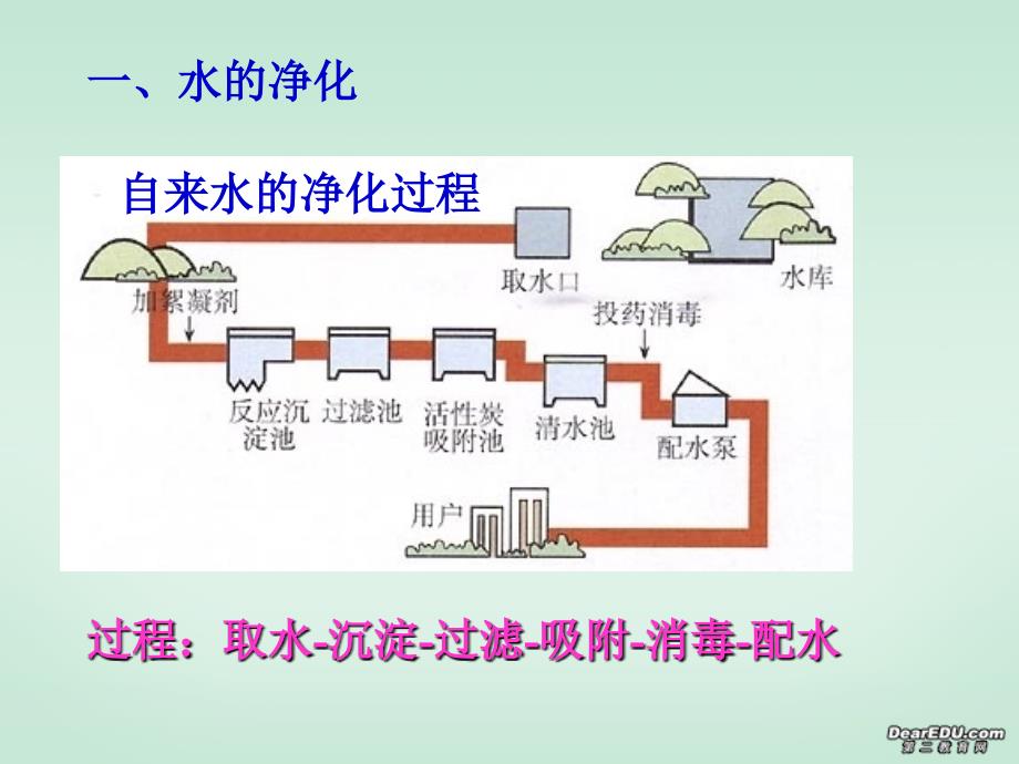 九年级化学 第四单元 课题2 水的净化_第4页