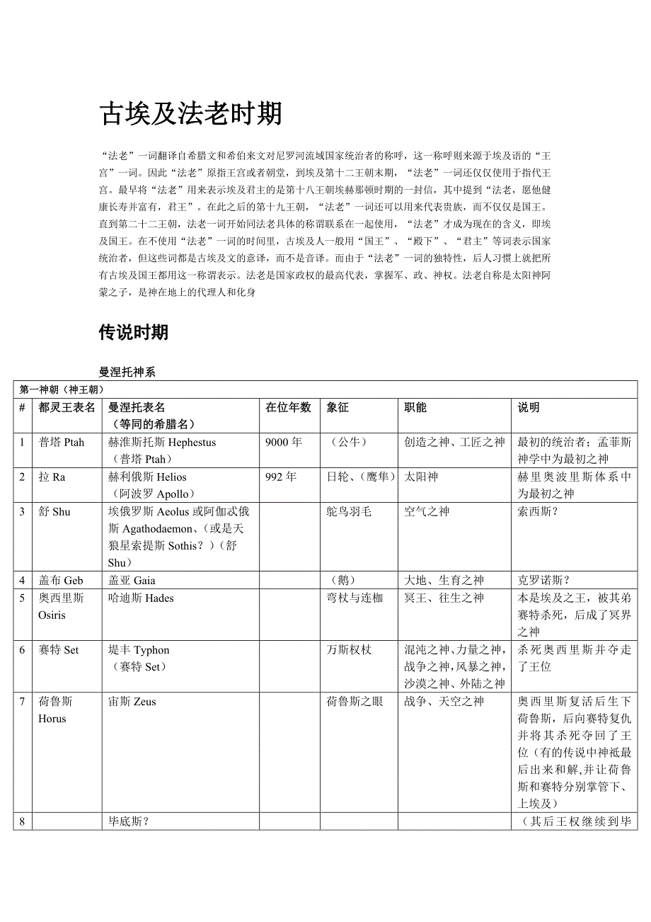 埃及统治者列表(更新至塞维鲁王朝统治时期)_第1页
