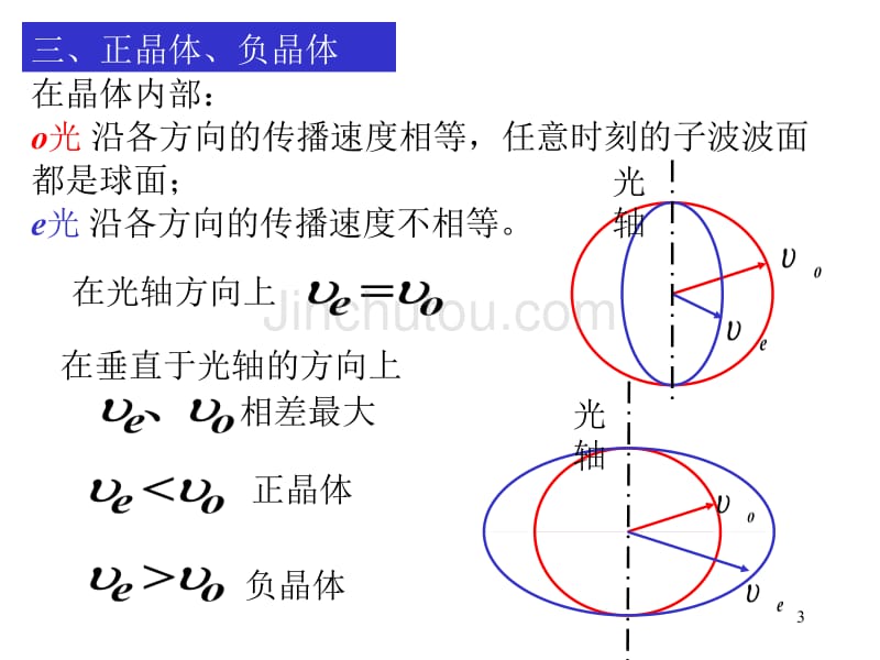 物理学23(偏振2及习题课)_第3页