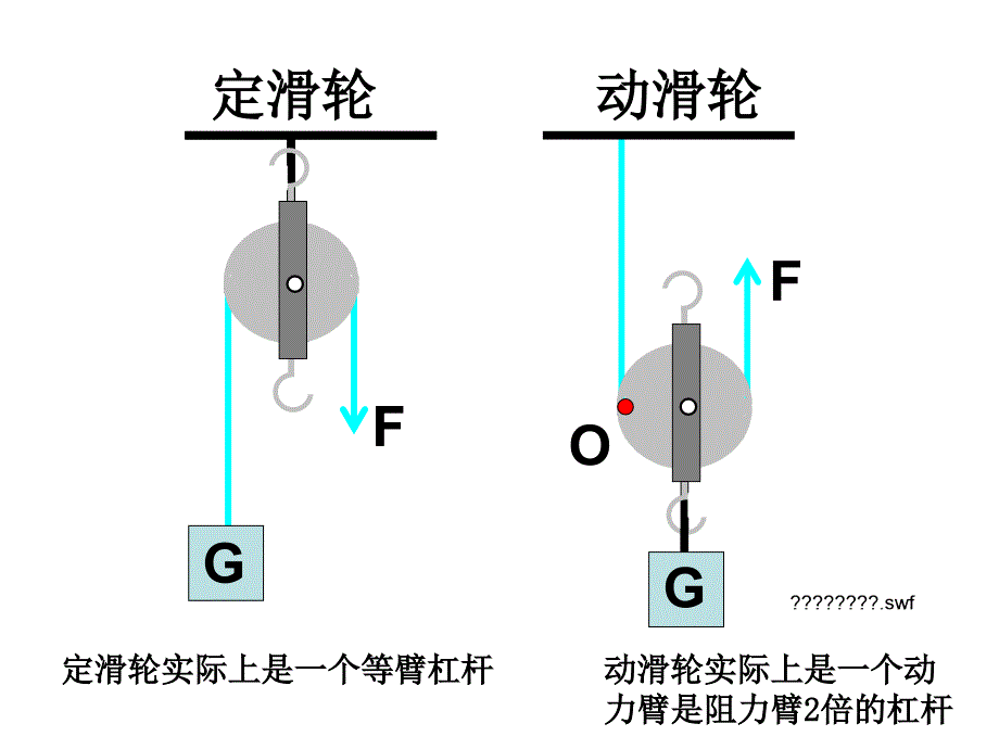 初二物理《其他简单机械》PPT授课课件1_第4页