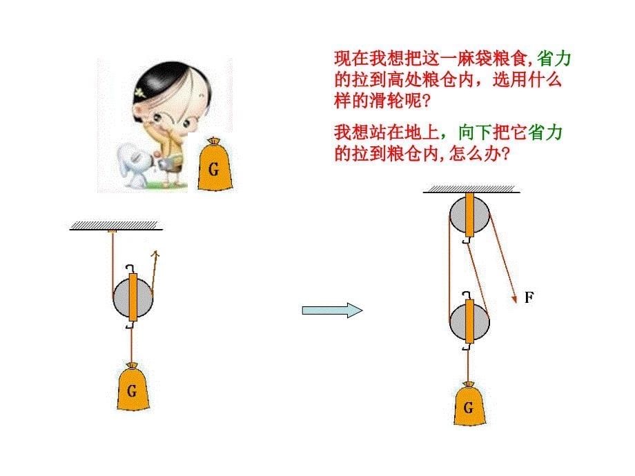 初二物理《其他简单机械》PPT授课课件1_第5页