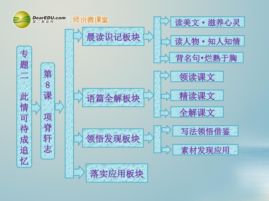 【创新方案】高中语文 第二专题 第8课 项脊轩志课件 苏教版必修5_第1页