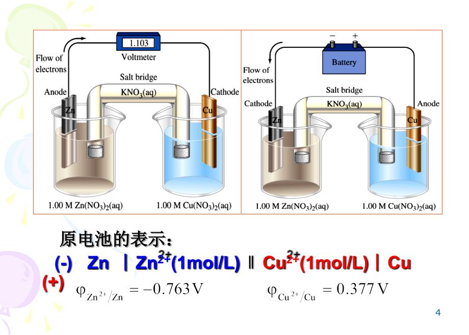 分析化学(电位法和永停滴定法)_第4页