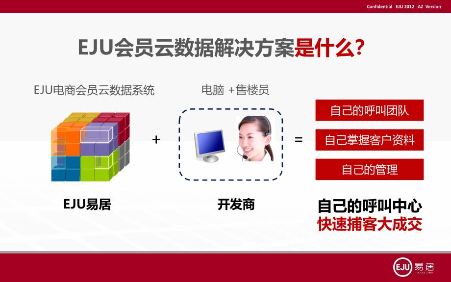 易居会员营销整体解决方案(完整版)_第4页