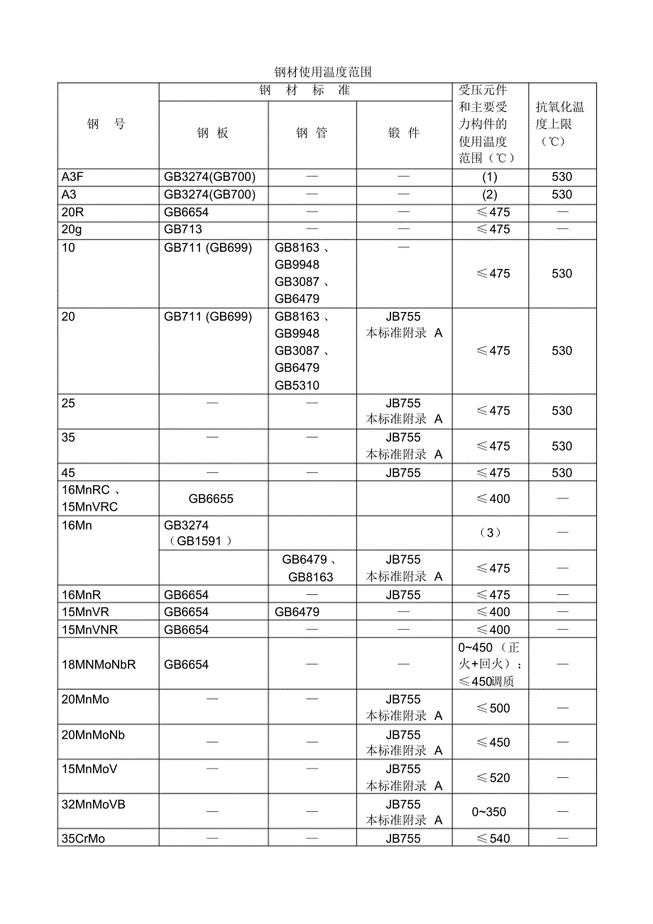 钢材允许使用温度_第1页
