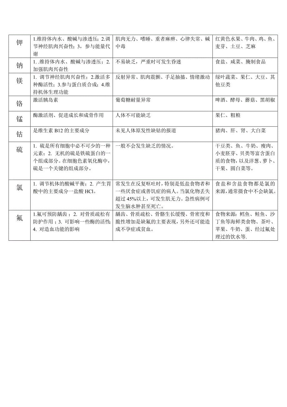 矿物质的主要功能、缺乏症、膳食来源_第2页