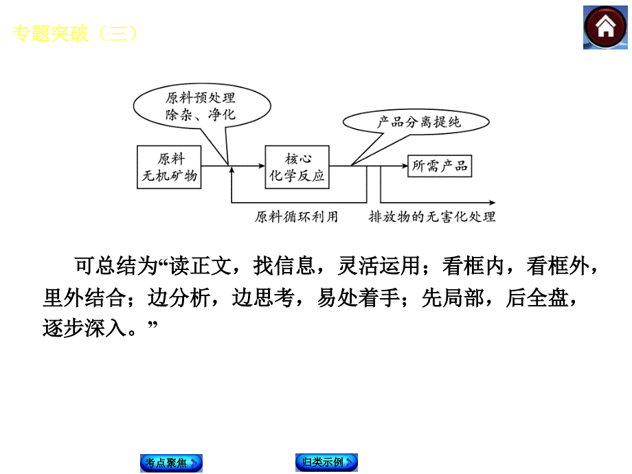 化学中考总复习课件：专题突破(三)工艺流程图_第3页