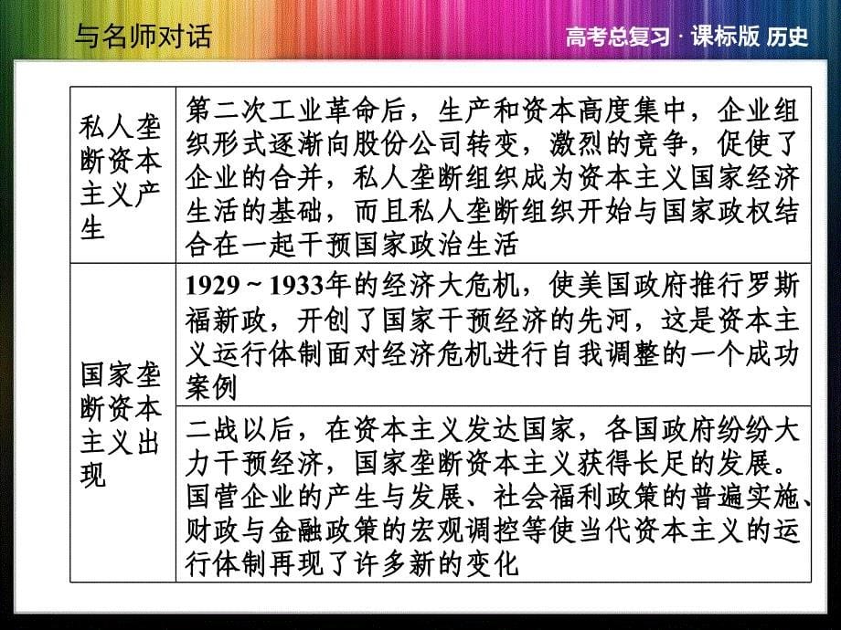 单元整合世界资本主义经济政策的调整和苏联社会主义建设_第5页