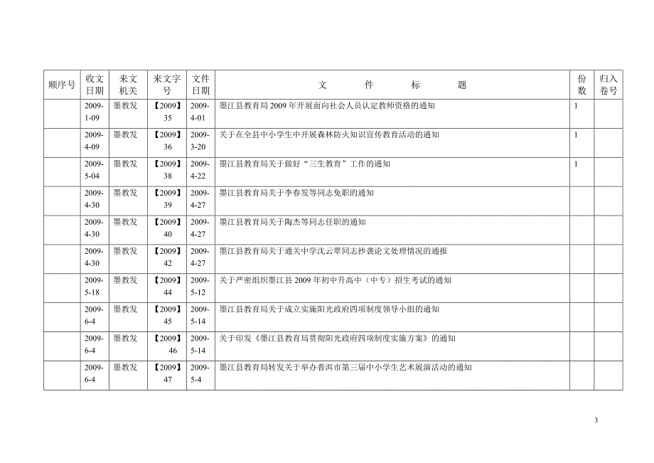 收╲t文╲t登╲t记╲t薄文档 3_第3页