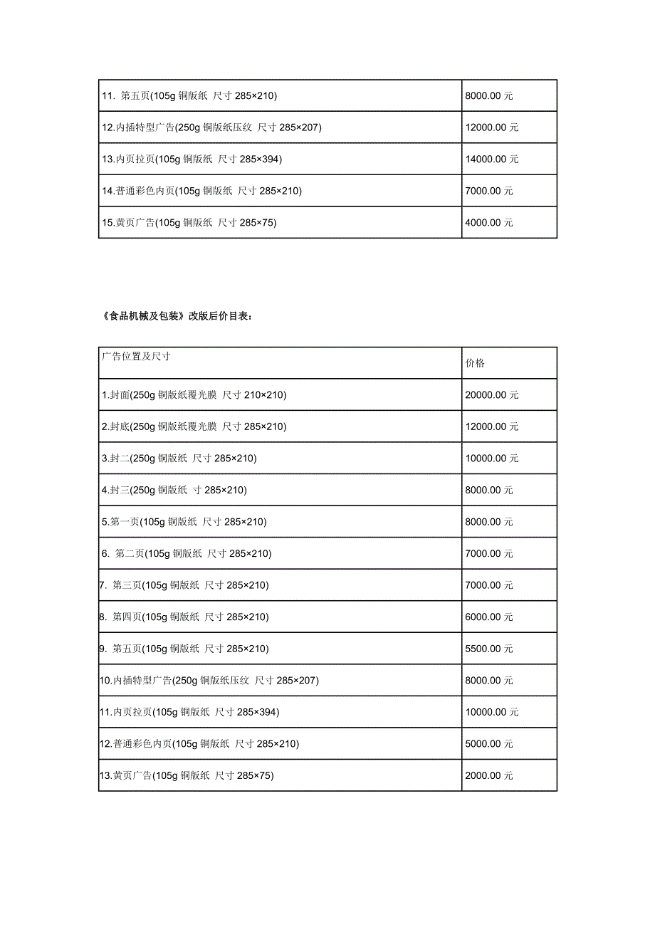 全国糖酒会平面广告形式说明_第4页