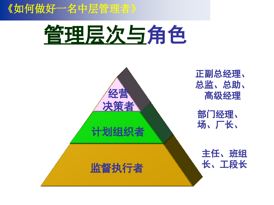 如何做好一名中层管理者zyhpx_第4页