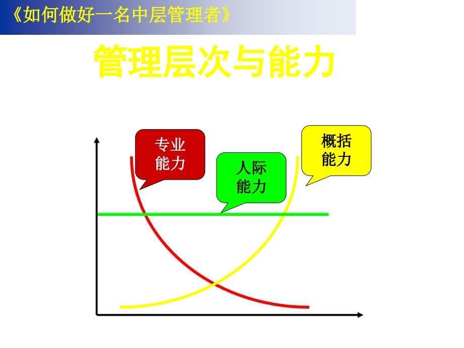 如何做好一名中层管理者zyhpx_第5页