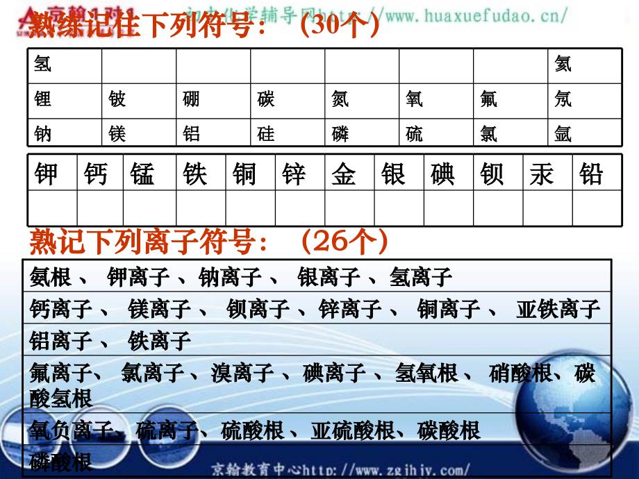 中考化学酸碱盐总复习课件_第2页