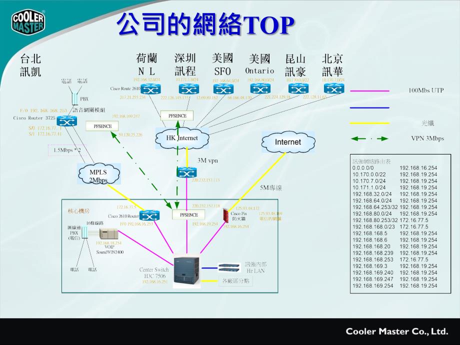 公司server及网络架设介绍_第4页