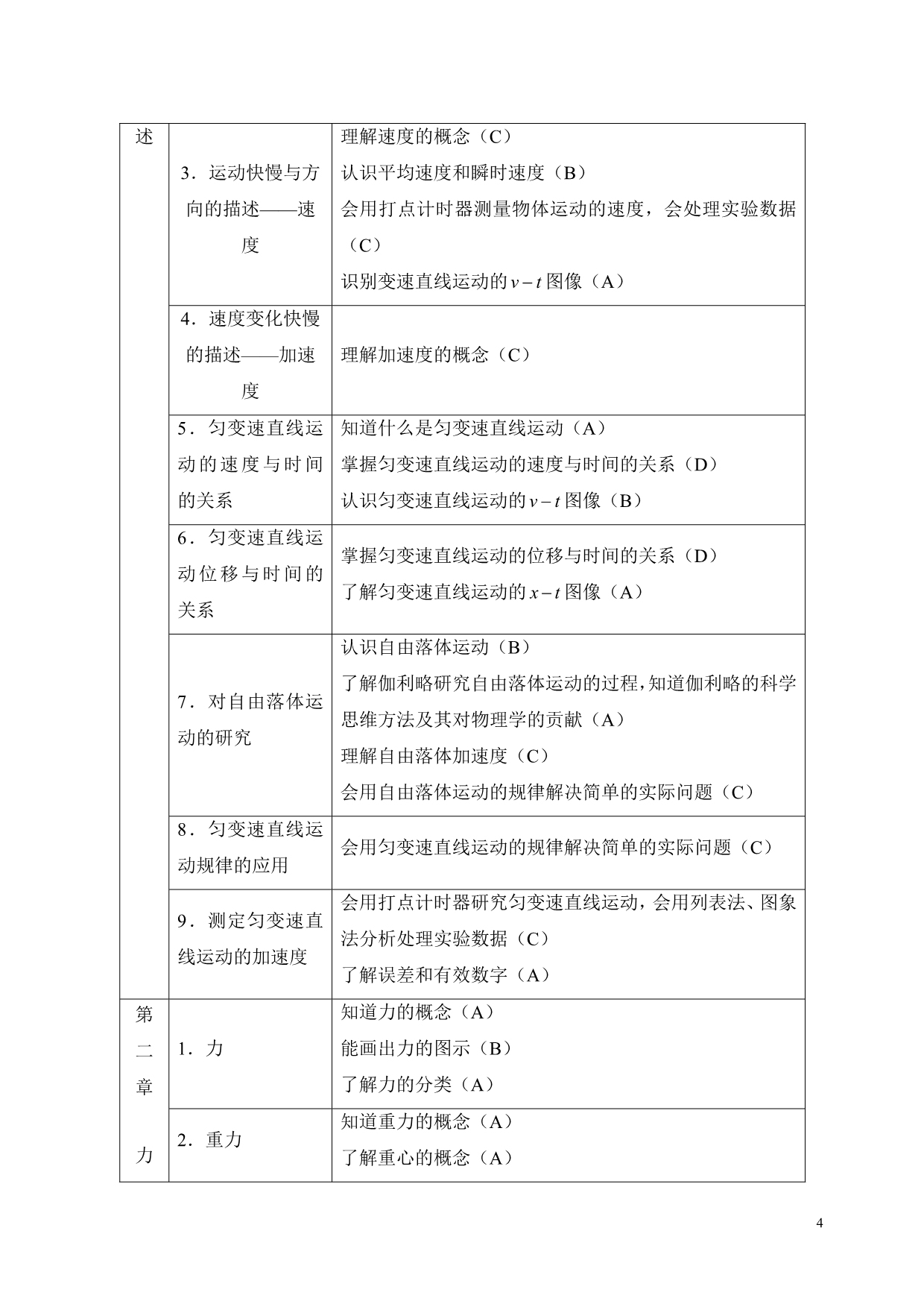 四川省普通高中物理学科学业水平考试考试说明及样题_第4页