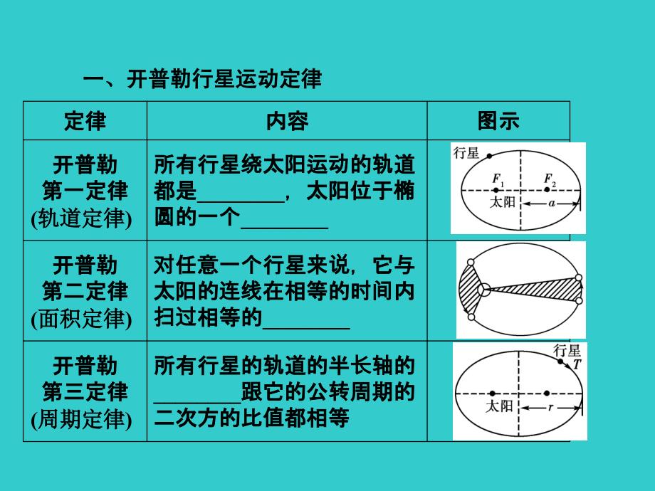 高中物理知识点总结课件：4.4万有引力与航天_第1页