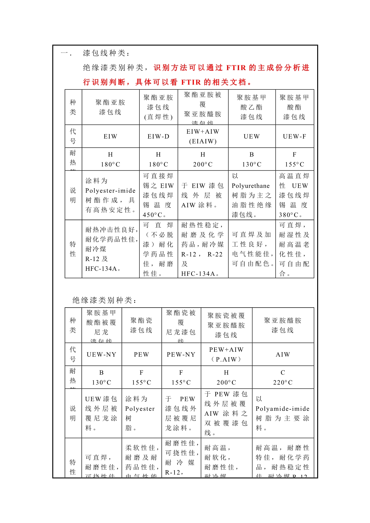 漆包线种类及识别方法_第1页