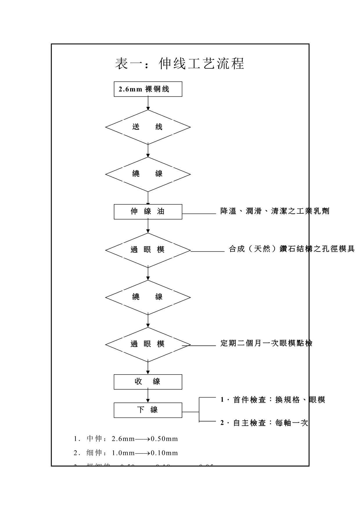 漆包线种类及识别方法_第3页