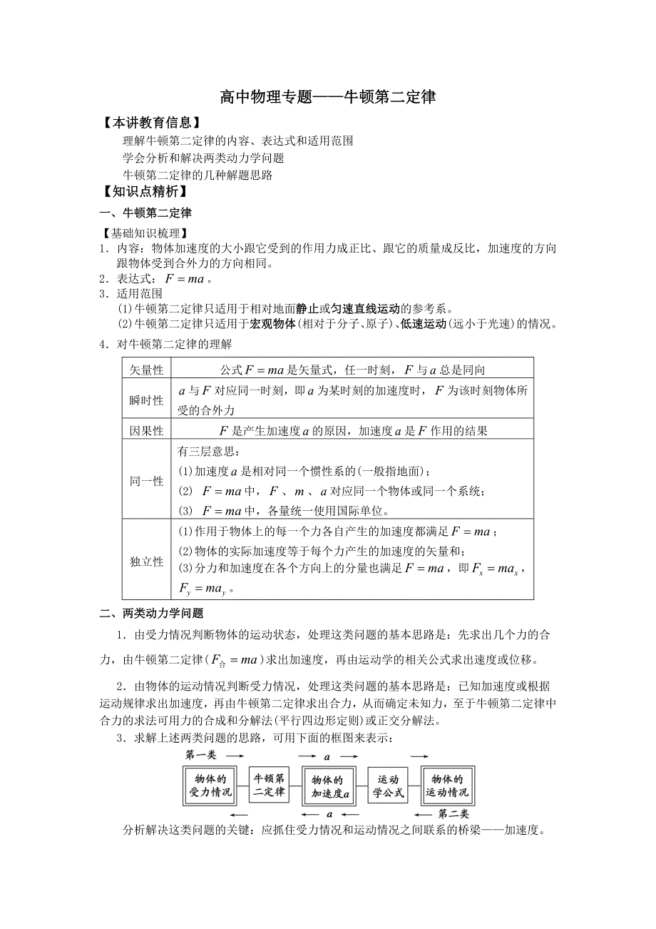 高中物理 牛顿第二运动定律讲义_第1页