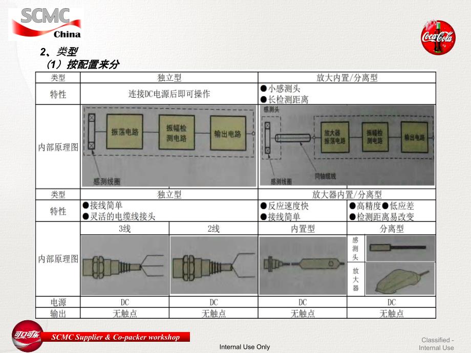 光电眼接近开关的原理和应用_第3页