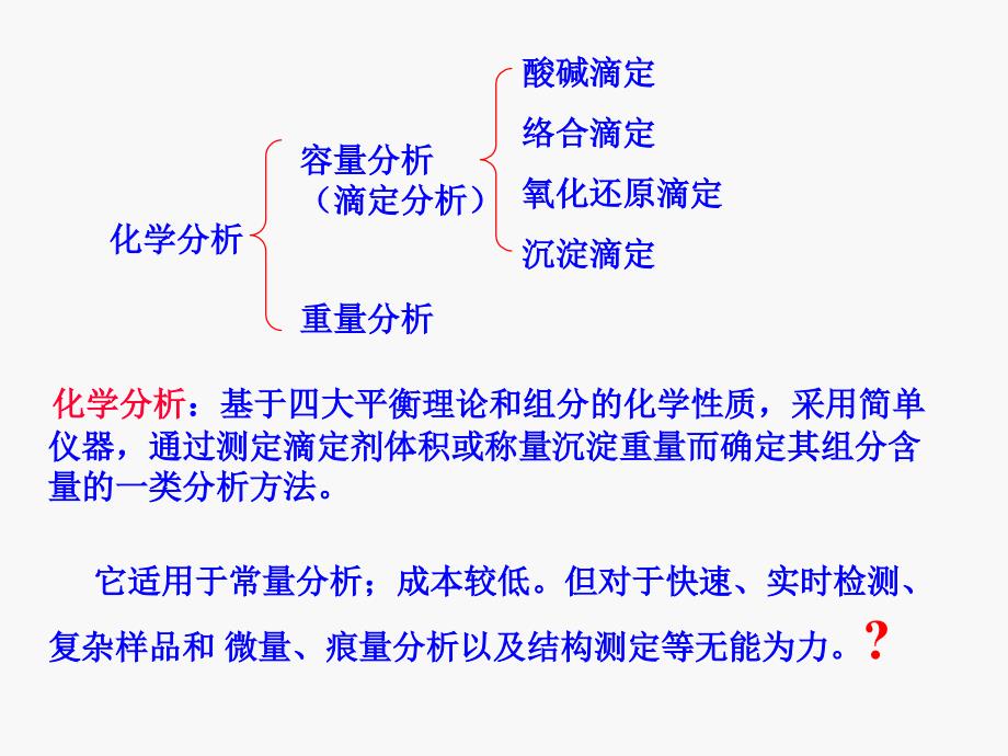 分析化学(仪器分析部分)_第4页