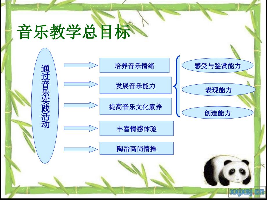 说教材 知识树 3音乐上 陈金盛_第2页