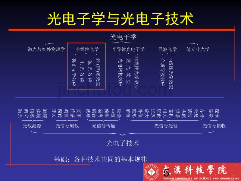 光电子技术第一章试用_第5页