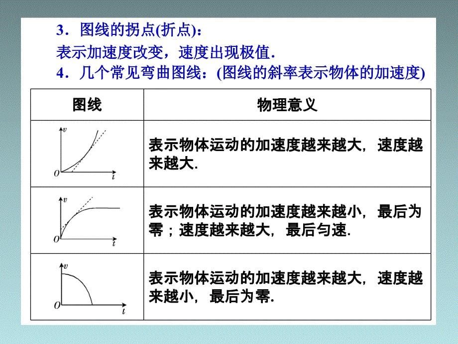 辽宁省新宾满族自治县高级中学高一物理《匀变速直线运动的速度与时间的关系》课件_第5页