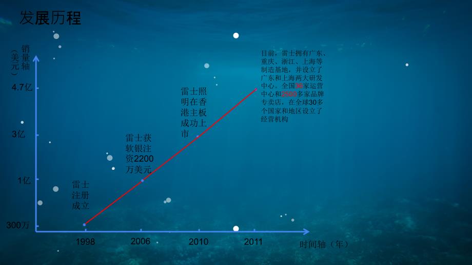 公司理财方法与案例课件_第4页