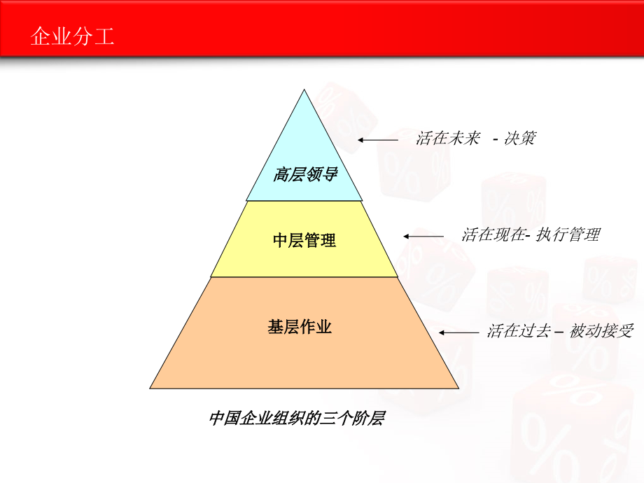 卓越的领导能力如何培养_第4页