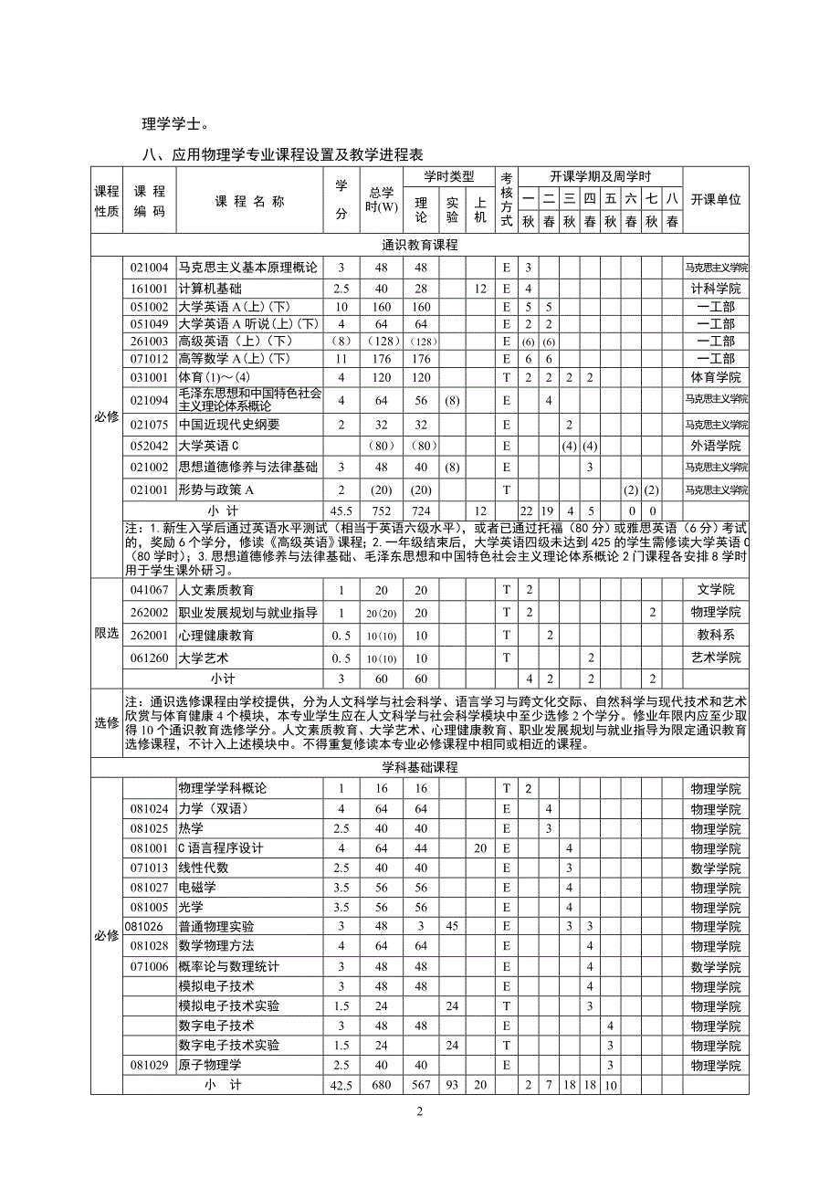 应用物理学专业本科人才培养计划_第2页