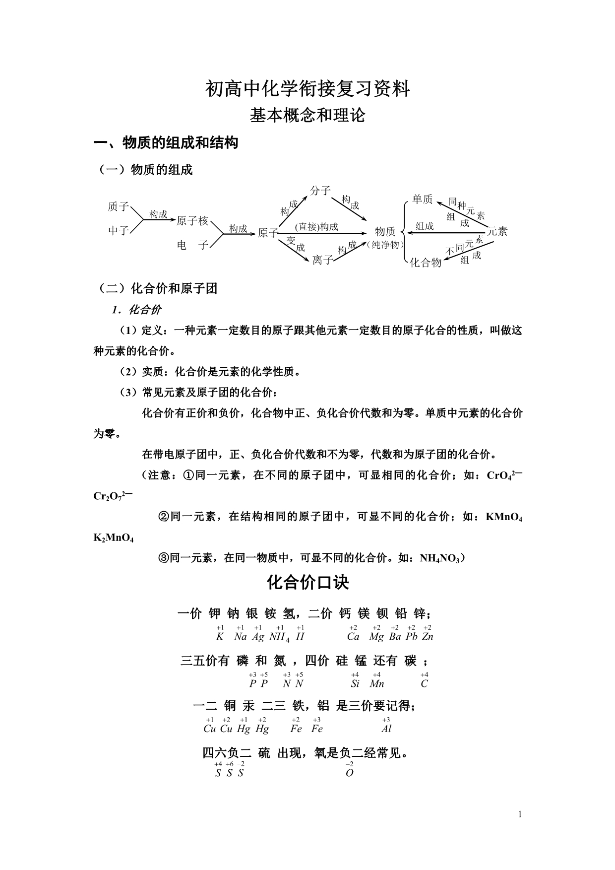 m初高中化学衔接复习资料_第1页