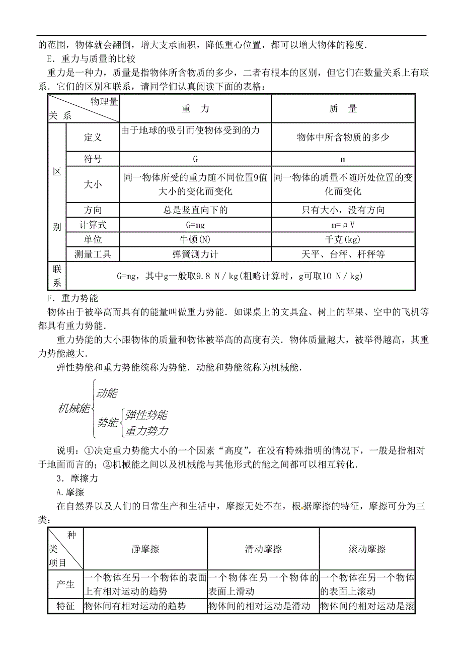 八年级物理下册 第八章力知识梳理 苏科版_第3页