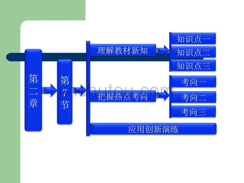 吉林省高中物理 第二章 第7节《闭合电路的欧姆定律》课件(选修3-1)_第1页