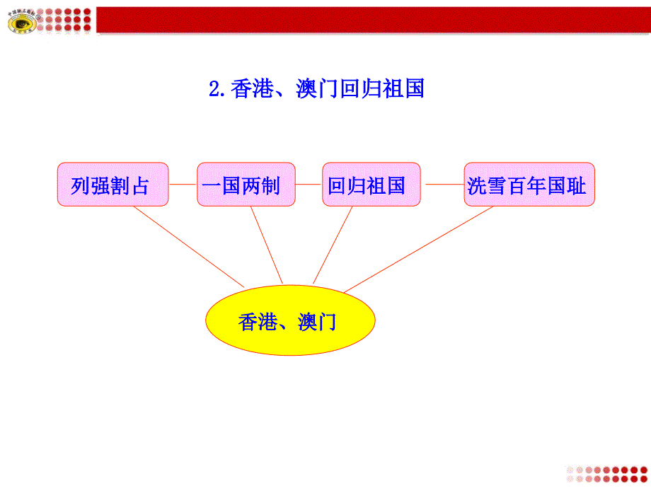 民族团结与祖国统一知识框架_第2页