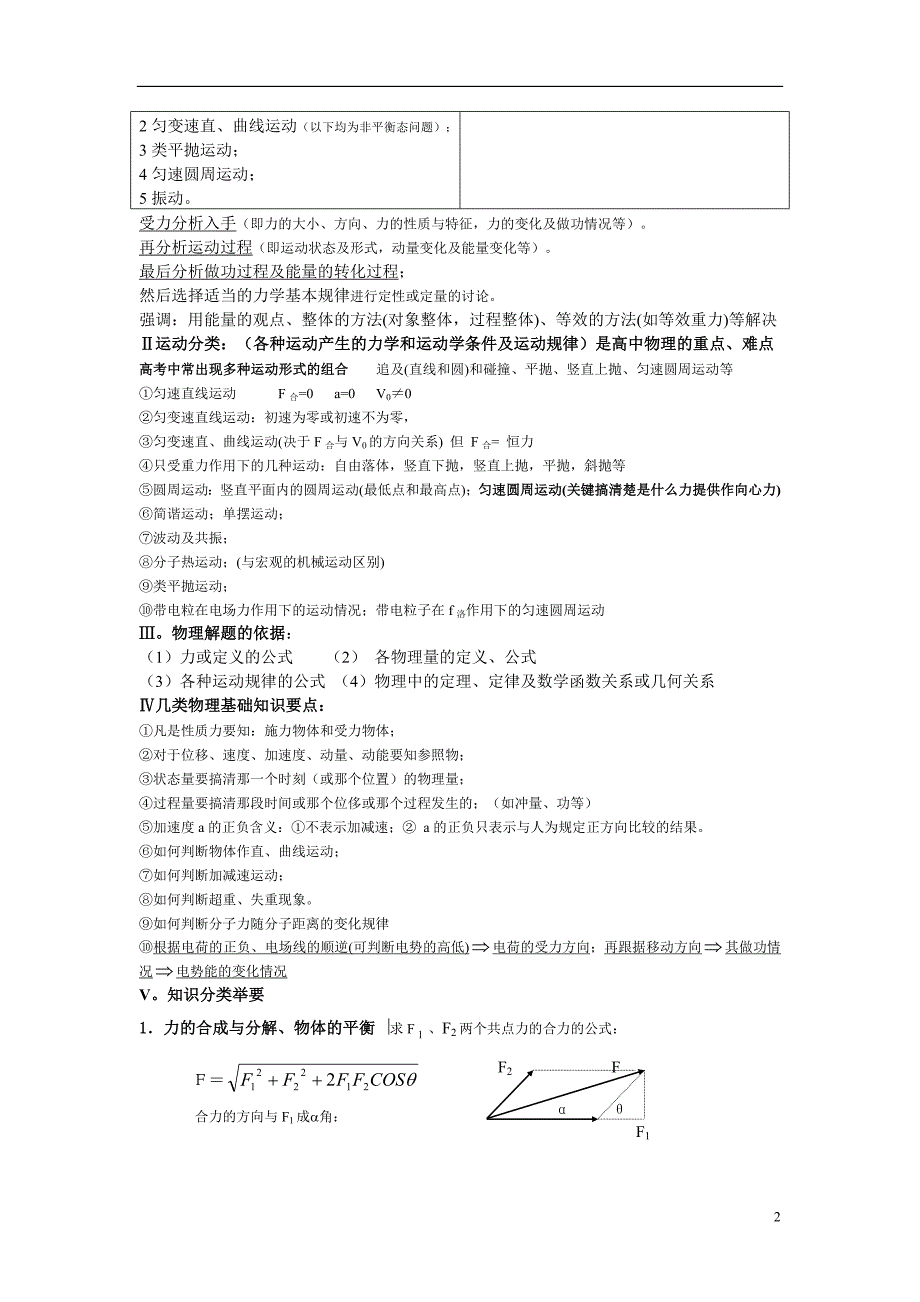 最详细的高中物理知识点归纳_第2页