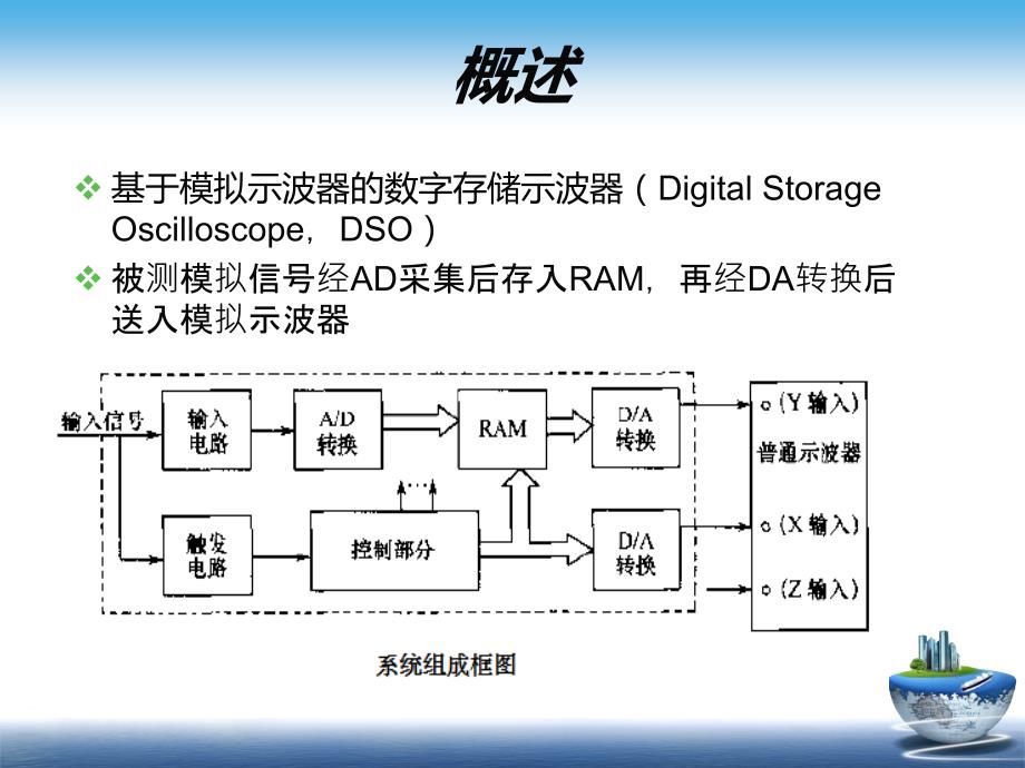 哈工大智能仪器课程设计_简易数字示波器设计_第2页