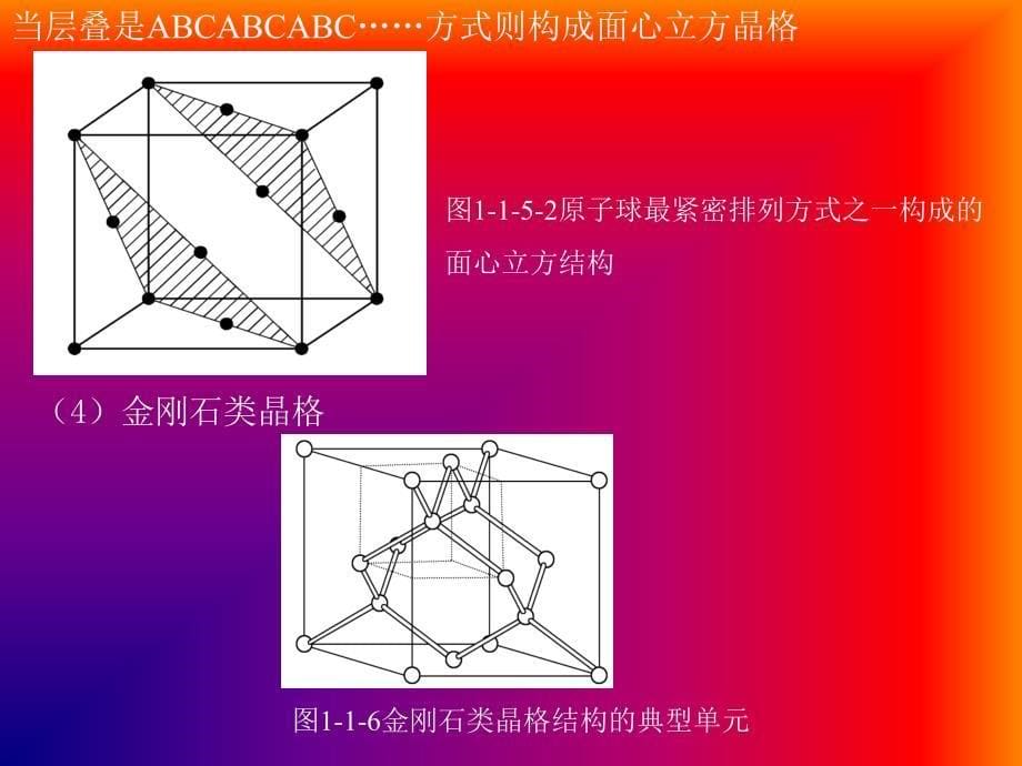 固体物理 第1章 晶体结构1_第5页