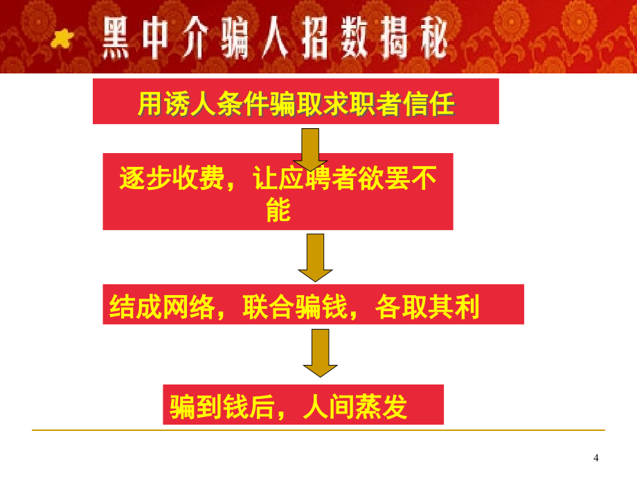 公选课大学生与法第六章应聘求职与法_第4页