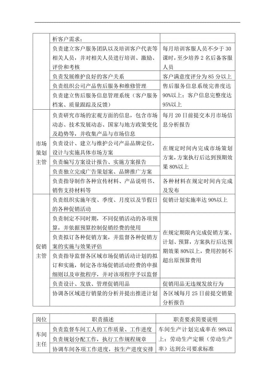 部门主管层岗位职责要求_第5页