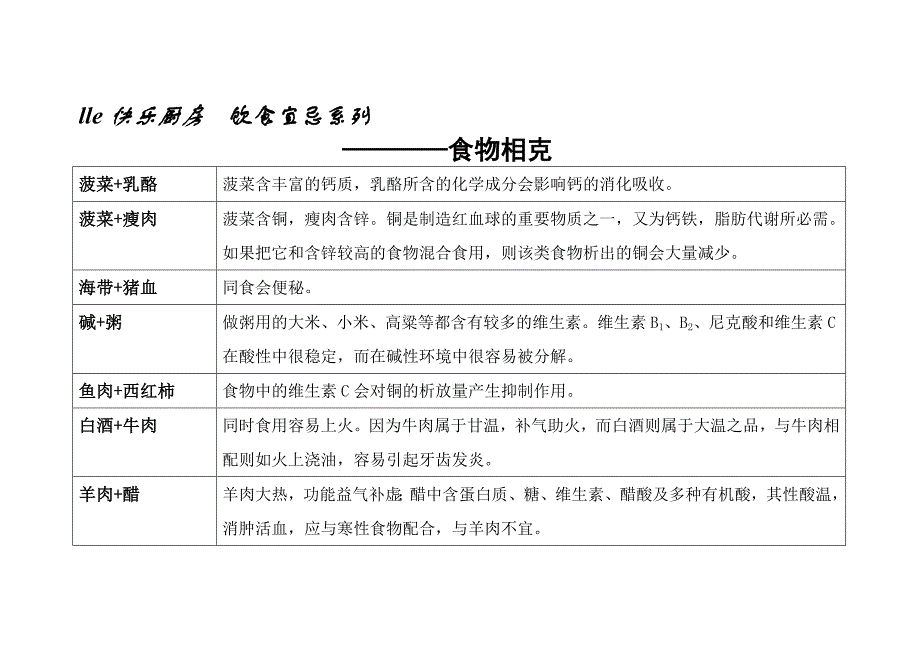 快乐厨房饮食宜忌系列食物相克_第1页