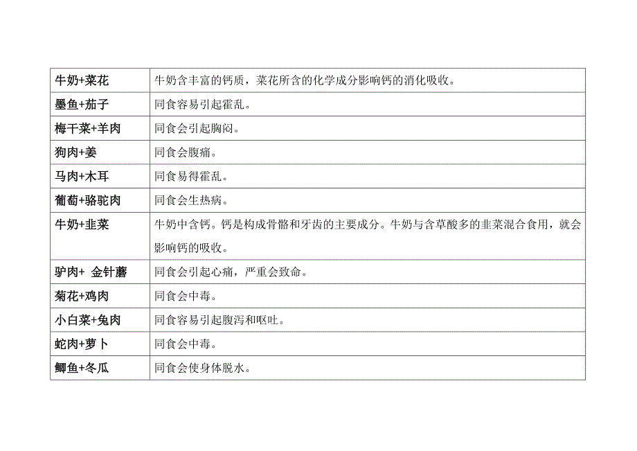 快乐厨房饮食宜忌系列食物相克_第3页