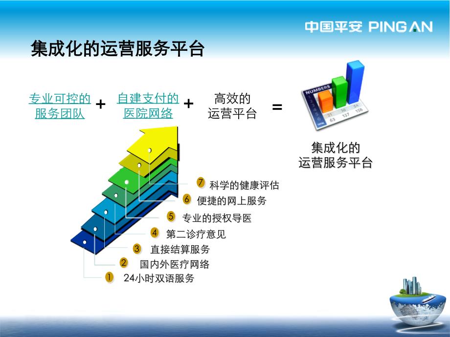 健康险高端医疗产品_第4页