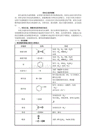 有机合成和推断知识点